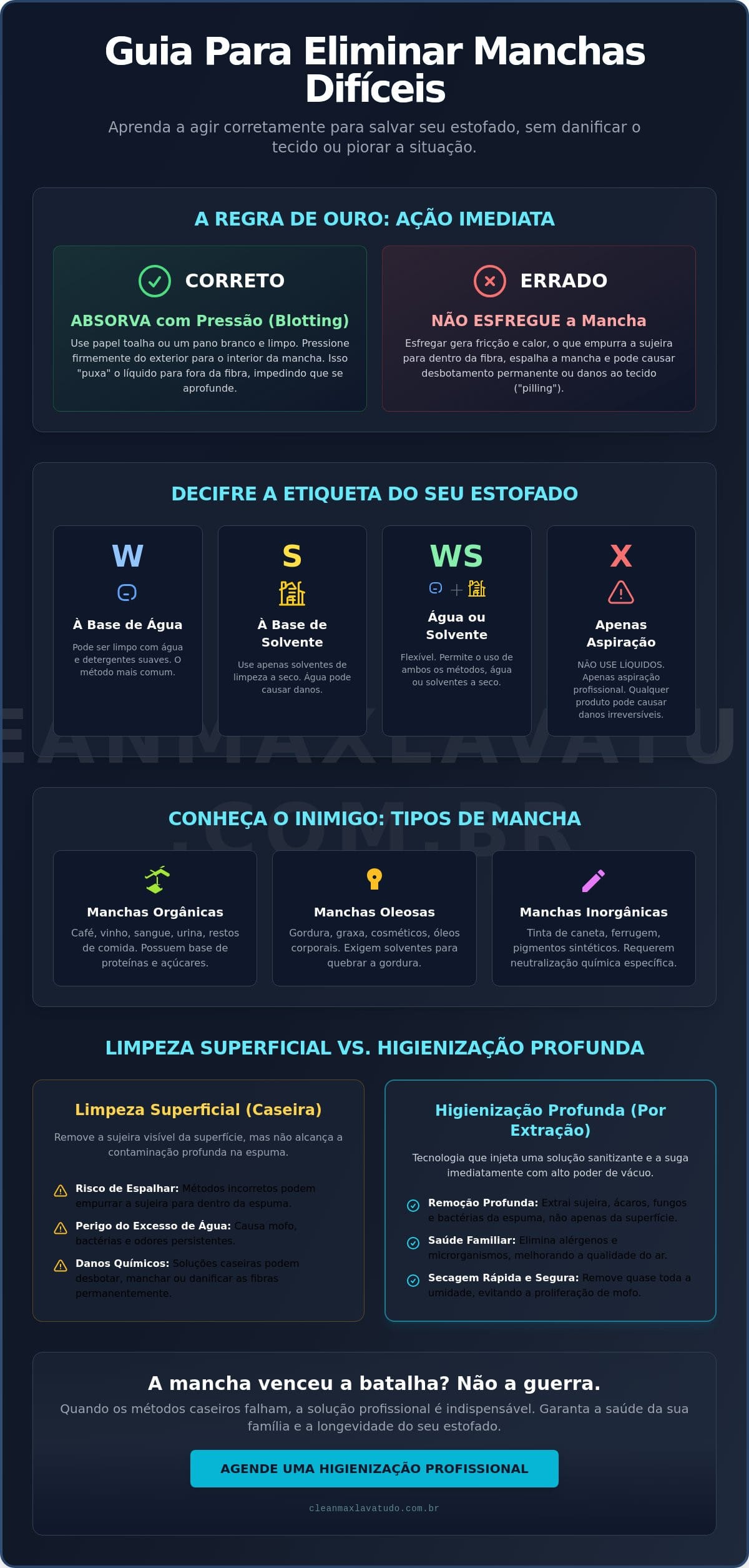 Como limpar manchas difíceis: O guia definitivo para estofados e tecidos