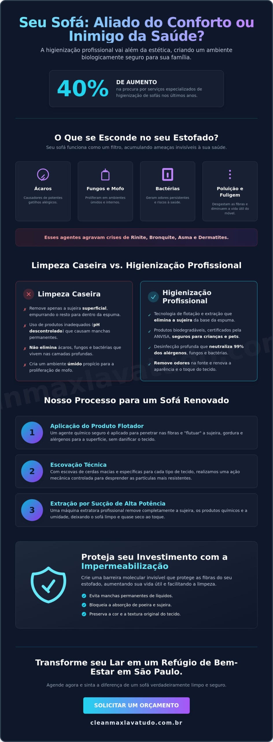 Higienização de Sofás em SP: O Guia Definitivo para Saúde e Conservação (2026)